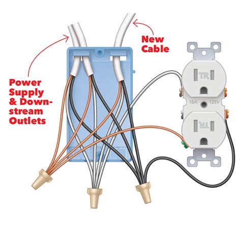 add usb to electrical box|diy USB outlet wiring.